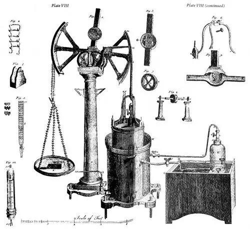 Rysunki z “Traité élémentaire de chimie”, ilustr. Marie-Anne Paulze Lavoisier
